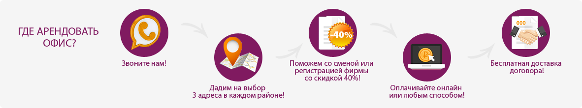 Юридический адрес – купить в Санкт-Петербурге | Цены на услуги компании «ЮрФинЭксперт»